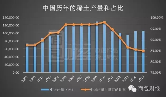 稀土戰爭：中國挖空國土出口不賺錢 日本獲利10倍