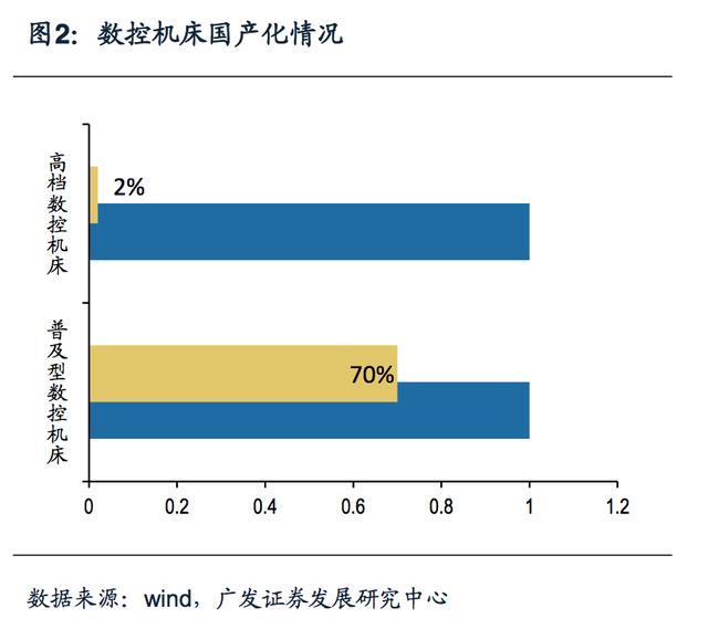 高端數控機床與3C自動化細分市場分析