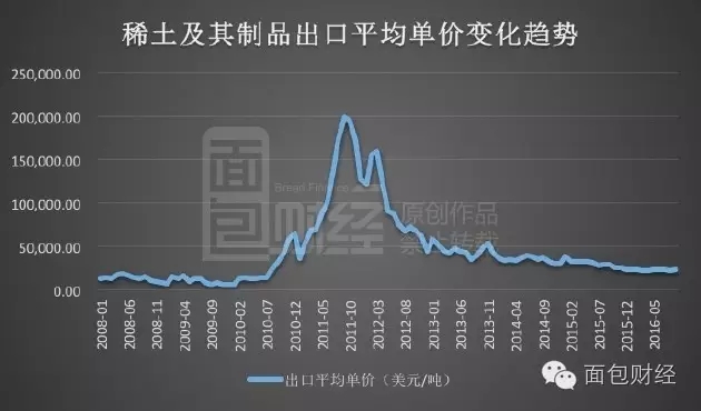 稀土戰爭：中國挖空國土出口不賺錢 日本獲利10倍