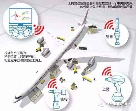 新工業革命下航空智能制造的三大典型范例