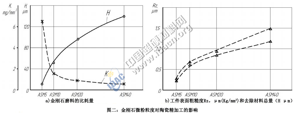 氧化物陶瓷的磨料研磨加工研究