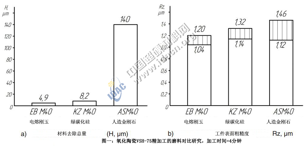 氧化物陶瓷的磨料研磨加工研究