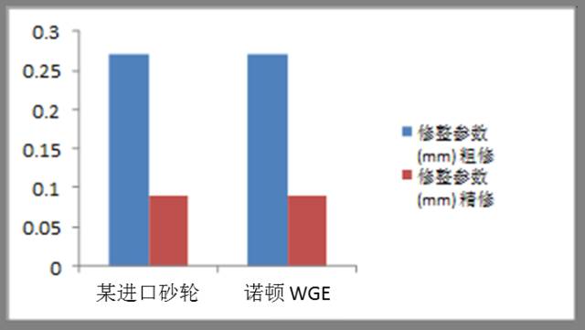 諾頓?WGE蝸桿磨砂輪在齒輪磨上的應用