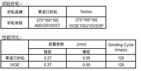 諾頓?WGE蝸桿磨砂輪在齒輪磨上的應用