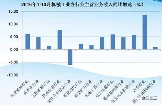 2016年機械工業經濟運行形勢及趨勢研判