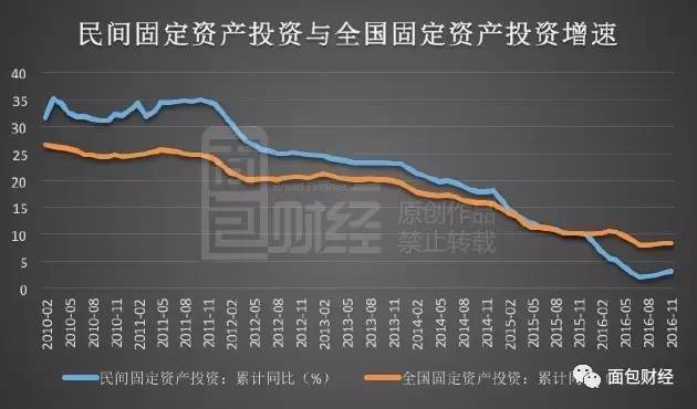 國進民退：民營企業在去產能中被錯殺？