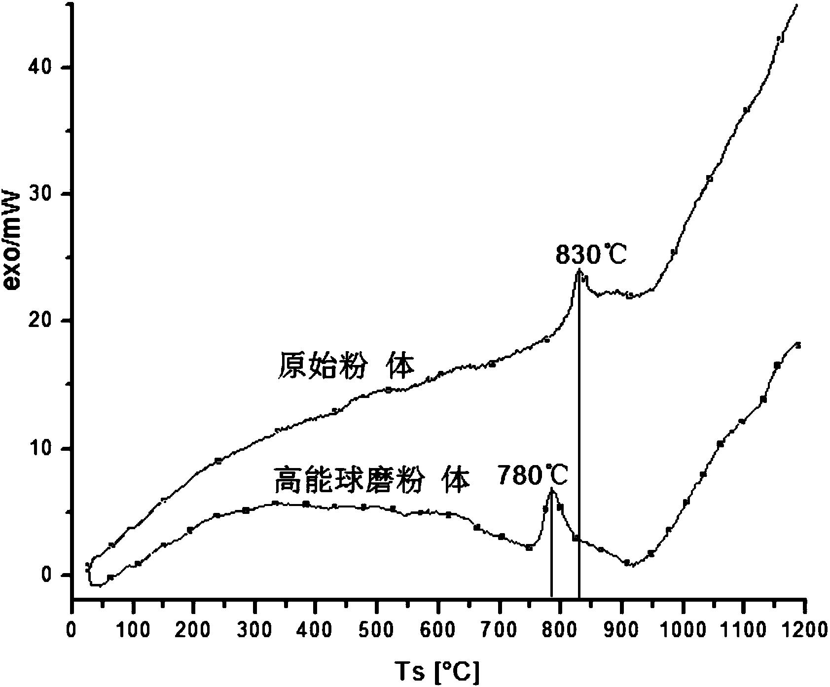 一種低燒結(jié)溫度微晶玻璃結(jié)合劑及其制備方法