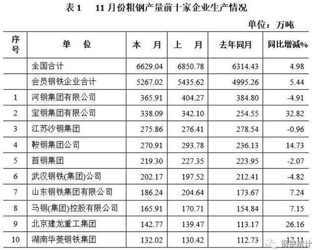 2016年11月中國鋼鐵工業生產情況分析