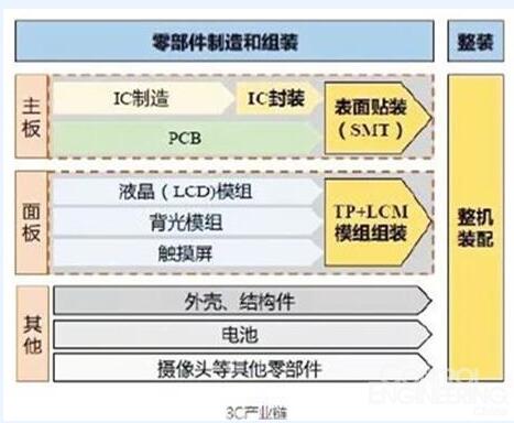 我國消費電子設備行業對數控機床需求將增大