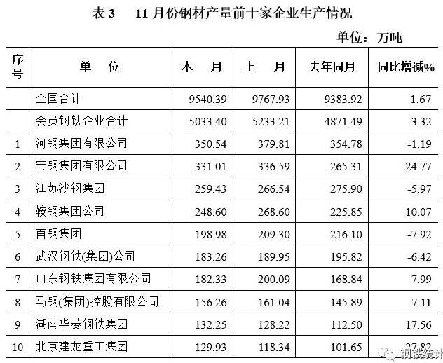 2016年11月中國鋼鐵工業生產情況分析