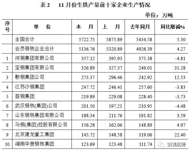 2016年11月中國鋼鐵工業生產情況分析