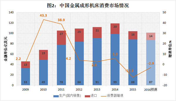 機床總會2017年境外企業和組織駐華機構聯誼會在京舉行