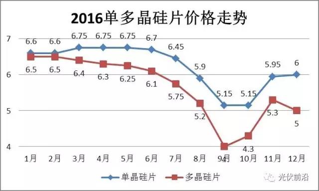 單晶硅片成本更低？金剛線切多晶刻不容緩！