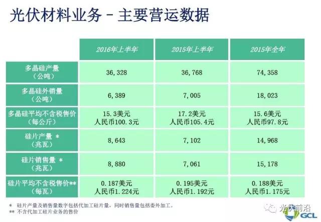 單晶硅片成本更低？金剛線切多晶刻不容緩！