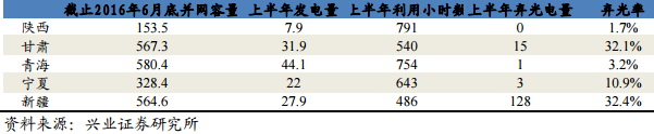 2017年太陽能行業(yè)發(fā)展形勢分析