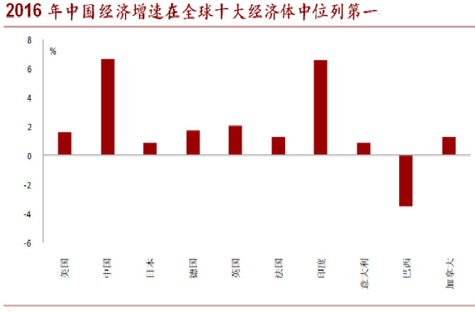 2017下半年將是中國經濟的關鍵節點