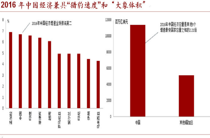 2017下半年將是中國經濟的關鍵節點