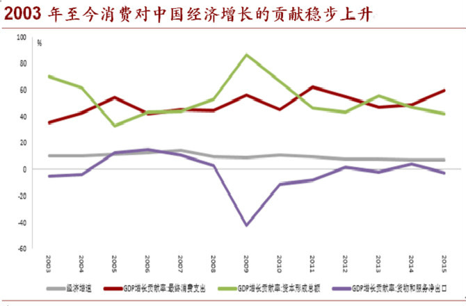 2017下半年將是中國經濟的關鍵節點