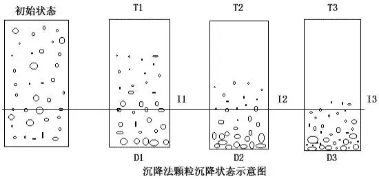 粉體學基礎知識——粒度分析