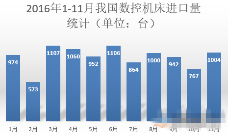 2020年我國數控機床產業資產規模將達2700億元