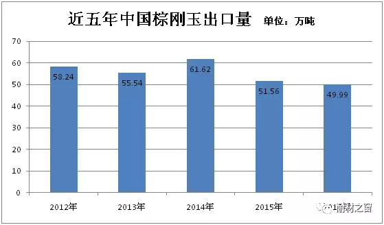 2016年我國棕剛玉進出口數據統計及發展情況分析