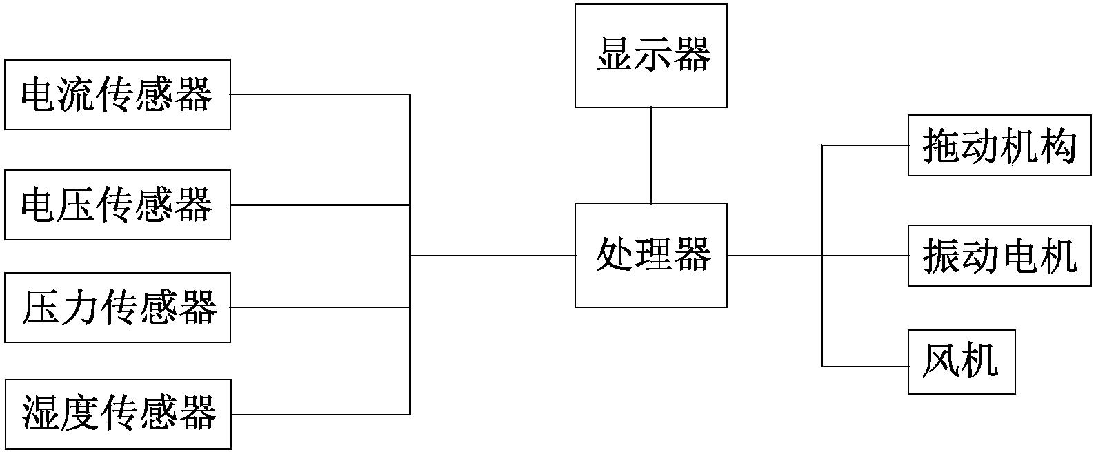 一種磨料粉體粒度分布調整器在線監控裝置 