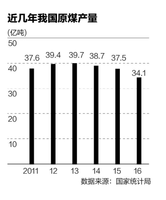 去產能擴圍 將攻堅造船電解鋁等產業