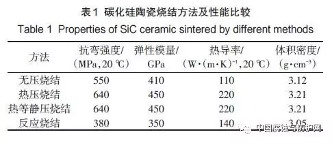 碳化硅抗彈陶瓷的研究進展及在裝甲防護領域的應用