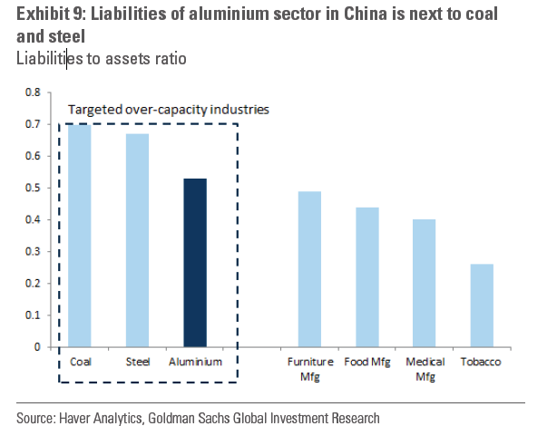 高盛：多虧了中國 全球鋁市場終于迎來轉折