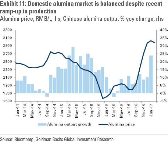 高盛：多虧了中國 全球鋁市場終于迎來轉折
