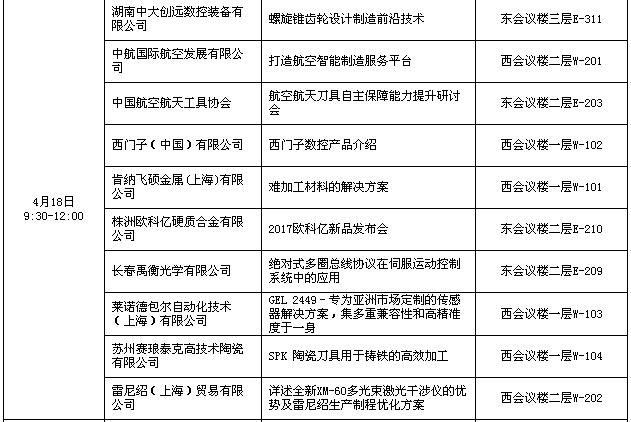 CIMT2017部分技術(shù)交流講座日程表