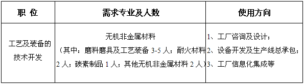 機械工業第六設計研究院有限公司社會招聘（工藝及裝備的技術開發）