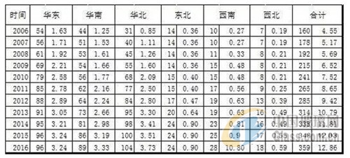 2017年第一季度玻璃行業市場分析及二季度走勢預測