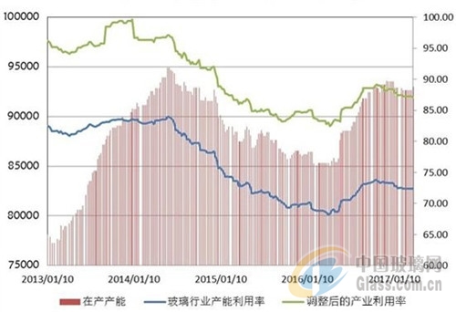 2017年第一季度玻璃行業市場分析及二季度走勢預測