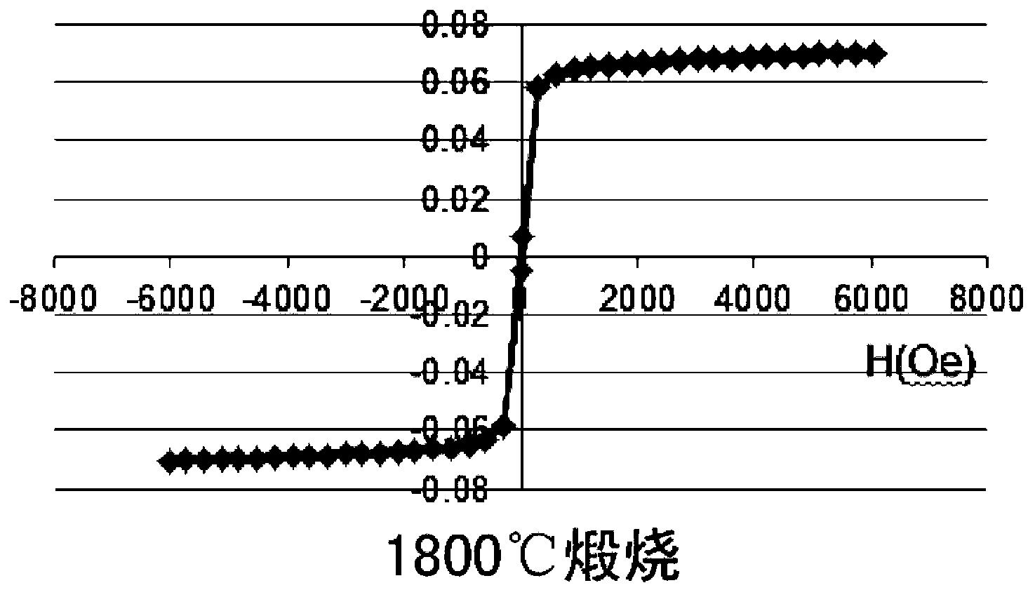 一種磁性碳化硅材料及其制備方法