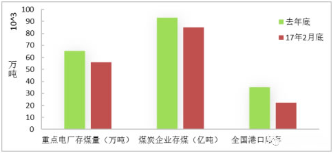 2017年二季度光伏市場或出現搶裝潮