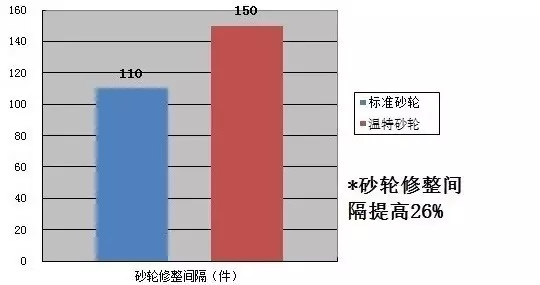 溫特?陶瓷CBN砂輪在發動機曲軸加工中的成功應用