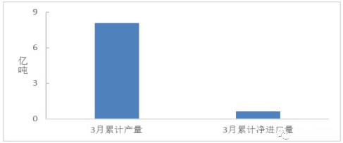 2017年二季度光伏市場或出現搶裝潮