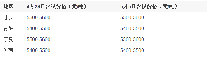 本周碳化硅市場價格有望將維穩(wěn)運行