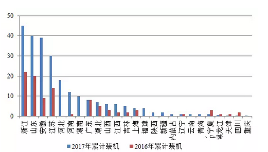 2017年1季度光伏市場發展分析 限電情況有所緩解