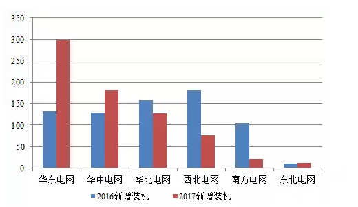 2017年1季度光伏市場發展分析 限電情況有所緩解