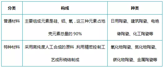 5G時代來臨 手機外殼氧化鋯陶瓷材料大解析！