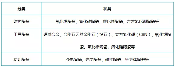 5G時代來臨 手機外殼氧化鋯陶瓷材料大解析！