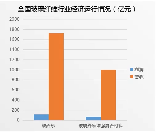 中國巨石和泰山玻纖要重組？我國玻纖行業或將重新洗牌