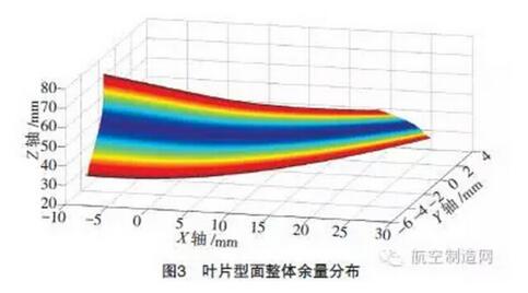 砂帶在航空發(fā)葉片打磨拋光的應(yīng)用