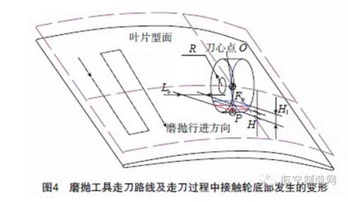 砂帶在航空發葉片打磨拋光的應用