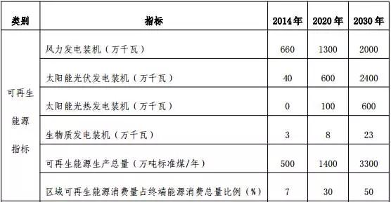 地面電站與分布式光伏“冰火兩重天”？