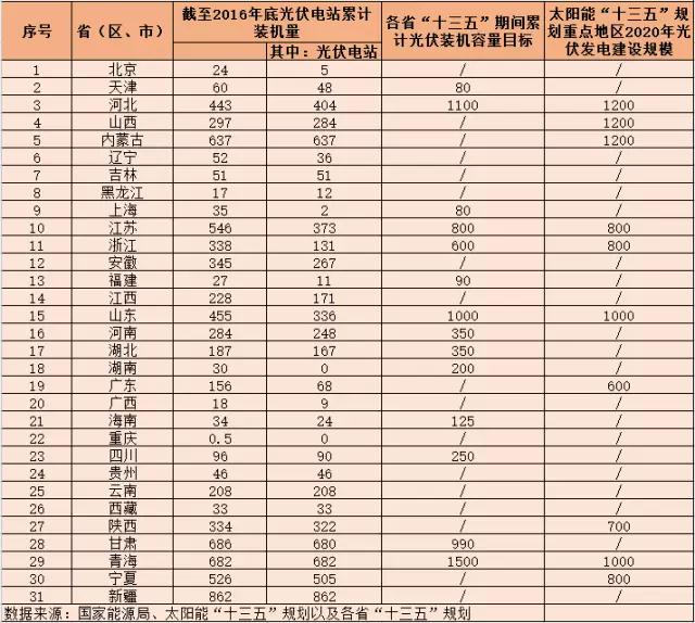 地面電站與分布式光伏“冰火兩重天”？