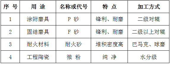 【特稿】磨料的使用性能與破碎強度測定