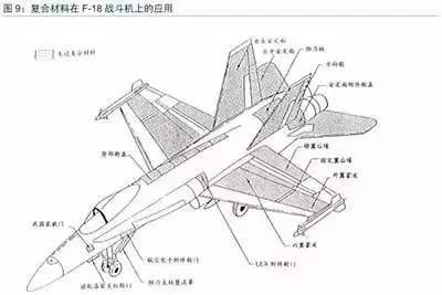 復(fù)合材料在航空國(guó)防領(lǐng)域的發(fā)展及應(yīng)用